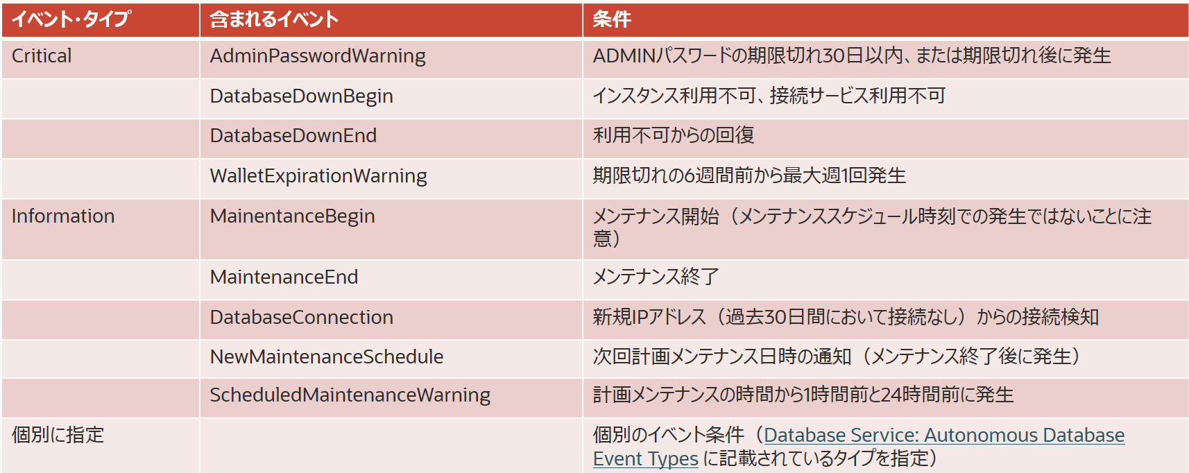 event_allイメージ