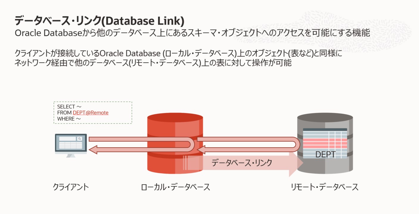 DatabaseLinkイメージ