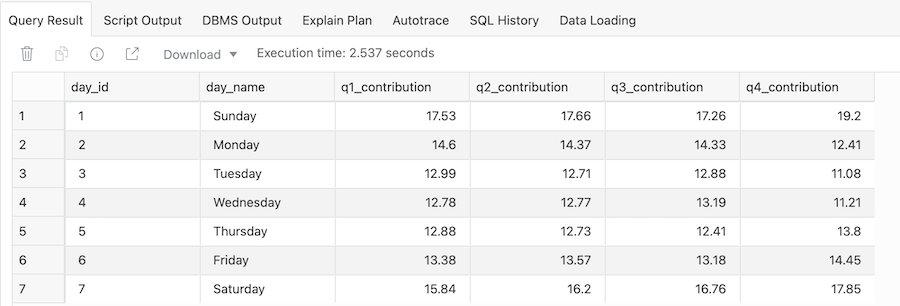 pivot_resultイメージ