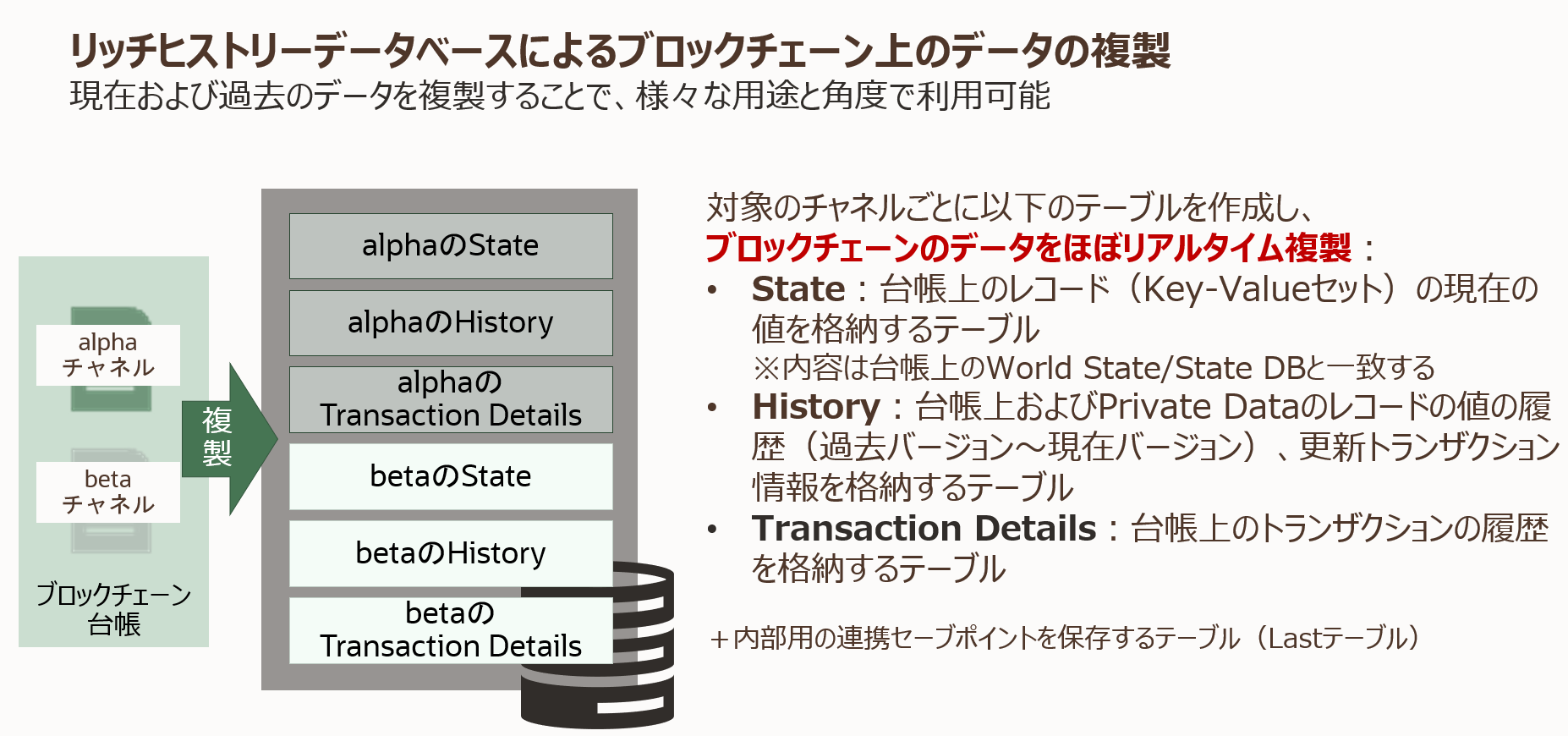 リッチヒストリーデータベースのテーブル