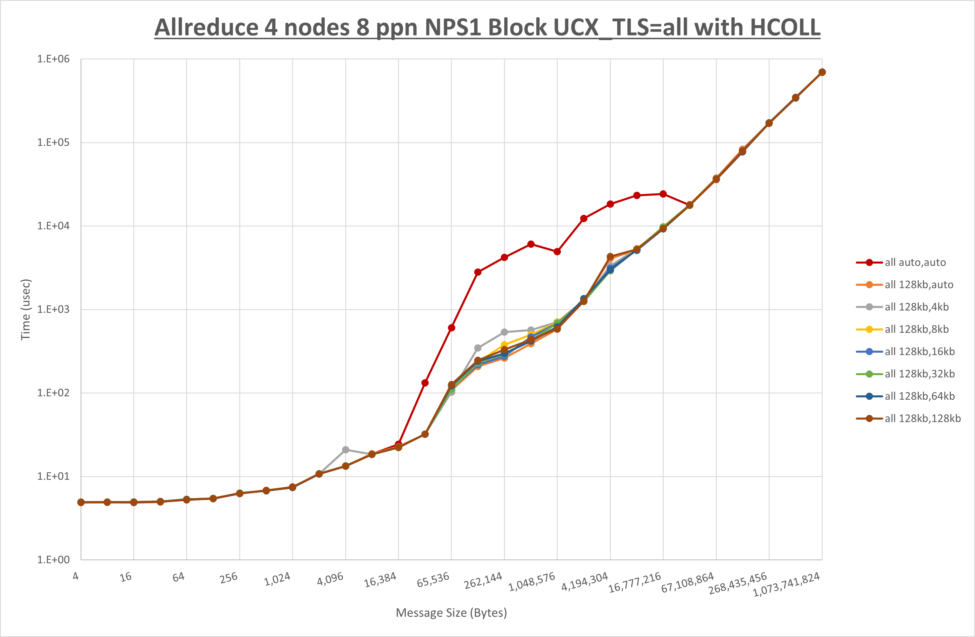 Allreduce 4 node 8 ppn all step1