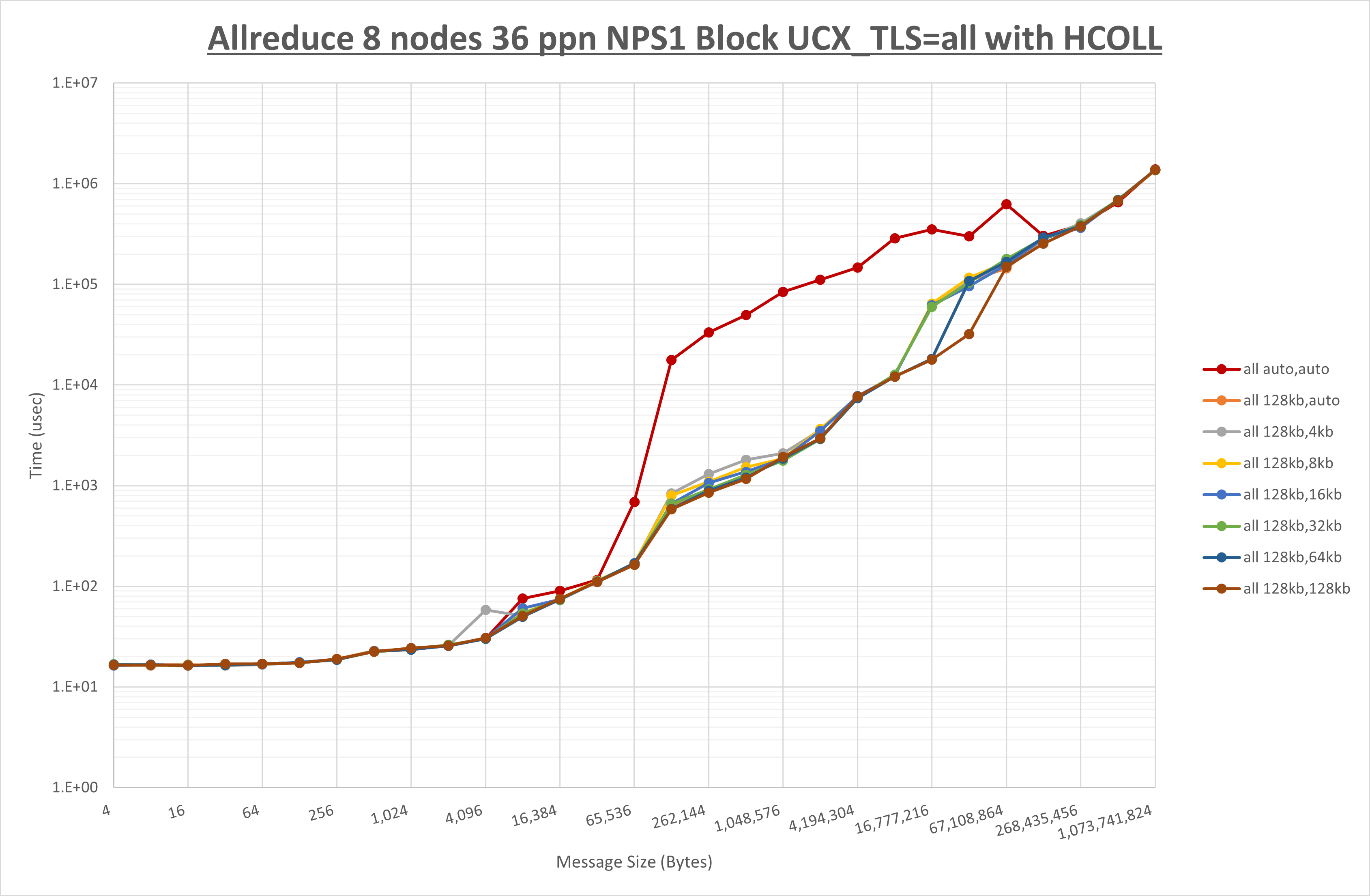 Allreduce 8 node 36 ppn all step1