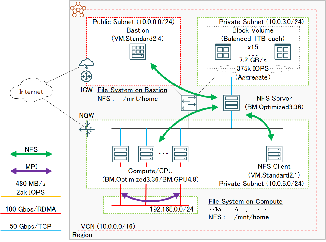 システム構成図